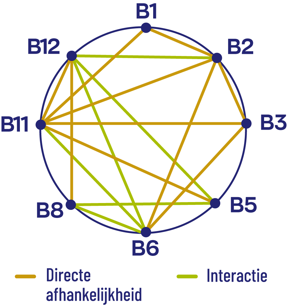 Vitakruid B complex